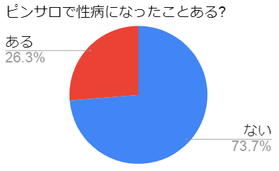 ピンサロのプレイでエイズにかかることはある？性病を予防し楽しく遊べる方法！ | happy-travel[ハッピートラベル]