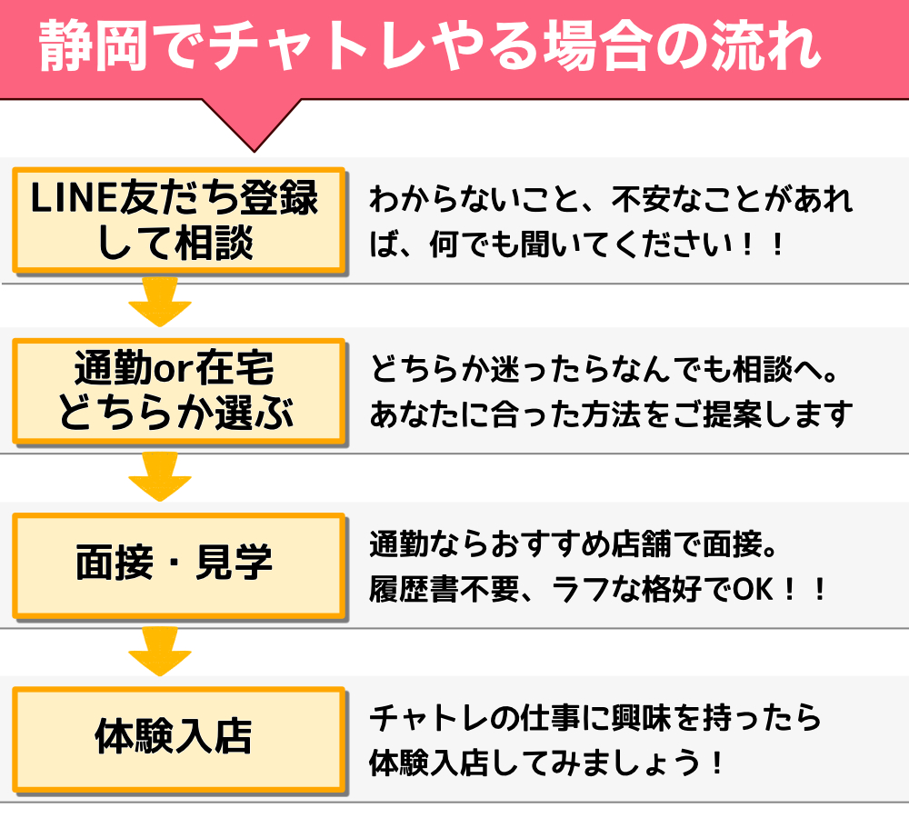 葵店｜静岡県浜松市中区の24時間営業フィットネスジム｜ワールドプラスジム