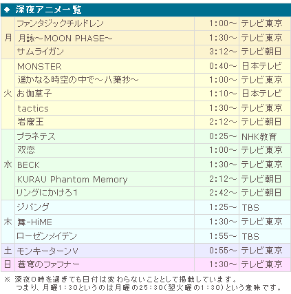 2023年1月クール テレ東だけの番組表テレ東ファン支局
