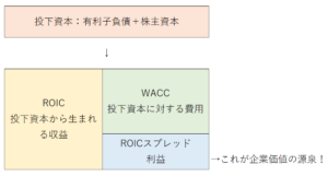 CFO革新 CFOはROIC経営の旗振り役となれ！最新ソリューションレイヤーズ・コンサルティング
