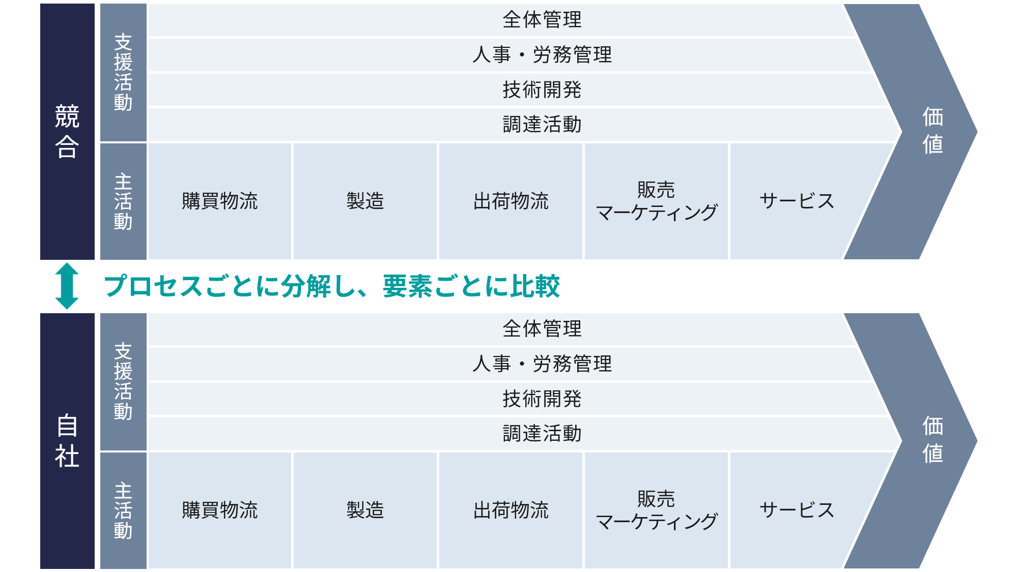 新規事業を成功に導くビジネスフレームワーク6選 を紹介ProSharing Consulting プロシェアリングコンサルティング