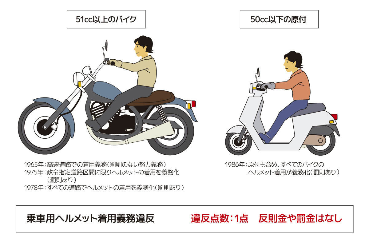 ヘルメット自転車 自転車用 自転車用ヘルメット バイク 原付 大人 子供 工事用 作業用 つば 付き 防災 用品 防災グッズ スポーツ DIYアウトドア : 雑草対策と砂利の専門店 井上建設 - 通販 - Yahoo!ショッピング