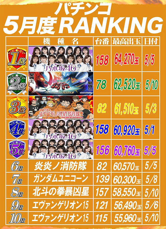 ARROW浪速店 - みんパチ