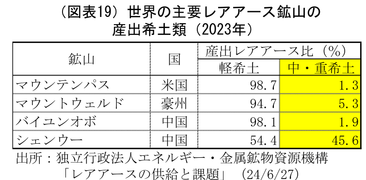 中国が半導体などの重要産業に必要なレアメタルの支配力を強化しており外国企業にとって脅威となっている - GIGAZINE