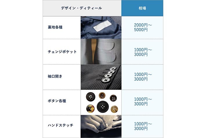 １万円以下で購入できる激安スーツ店ランキングBEST4 保存版Suit Hub スーツハブ