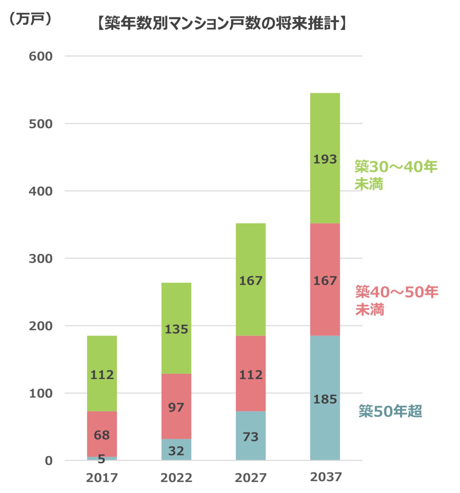 戸数の違いでマンションの住み心地はどう変わる？ベストなマンション選びのために知っておきたいことSUUMOお役立ち情報