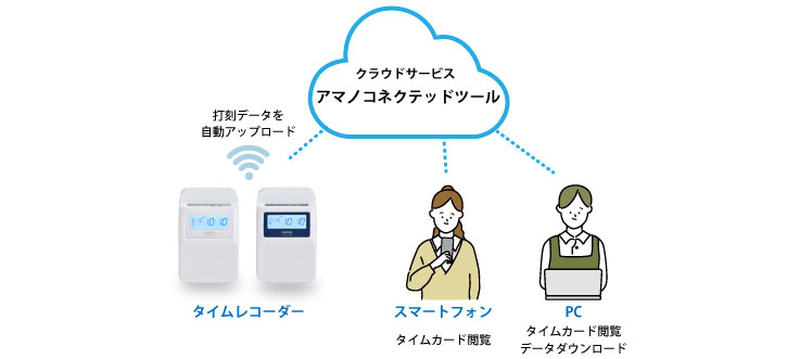 Amazonマックス タイムレコーダー 1日2回印字 電波時計搭載 ER-80S2CWタイムカード本体文房具・オフィス用品