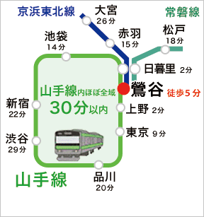 新筑Jr山手線鶯谷徒步3分直达上野 秋叶原 新宿