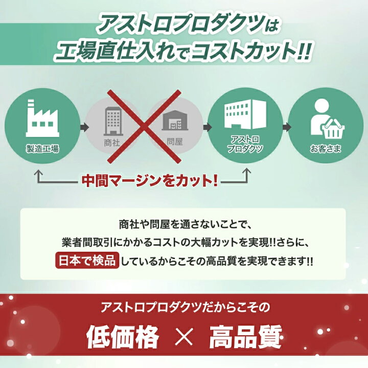 楽天市場 タイヤビードクリーム アストロプロダクツの通販
