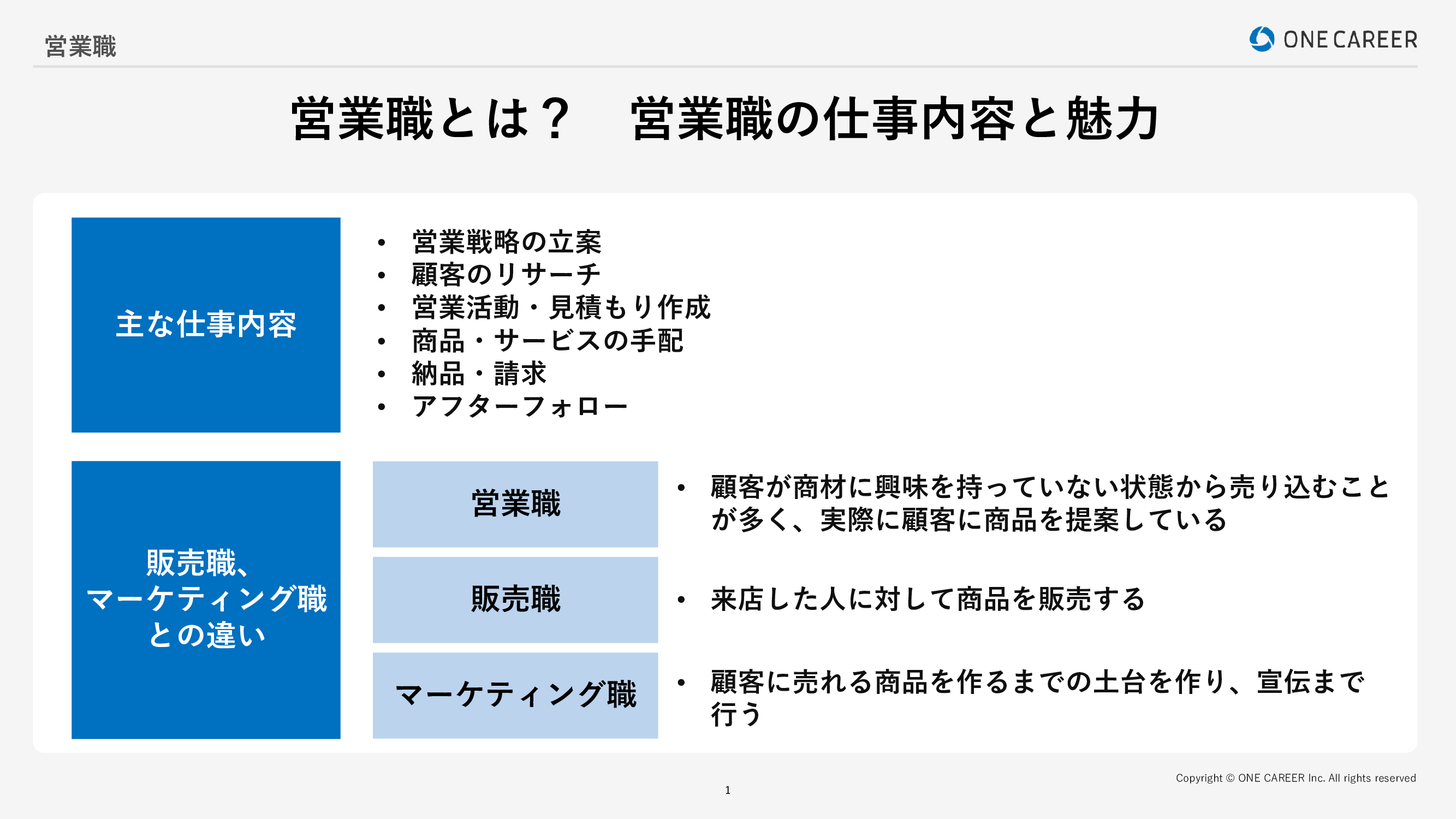 トップ営業マンがやっている「お客様のタイプ別接客法」に挑戦すべき理由News&Analysisダイヤモンド・オンライン