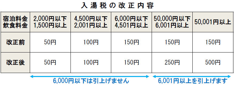 スカイ ホテル 別府市のバイト・アルバイト・パートの求人・募集情報｜バイトルで仕事探し