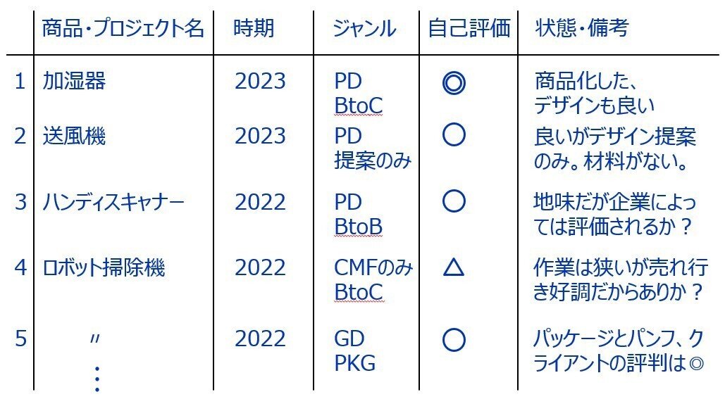 WEBデザイナーを目指す方に伝えたいポートフォリオ制作のポイント名古屋のホームページ制作・WEB集客会社 株式会社オンカ