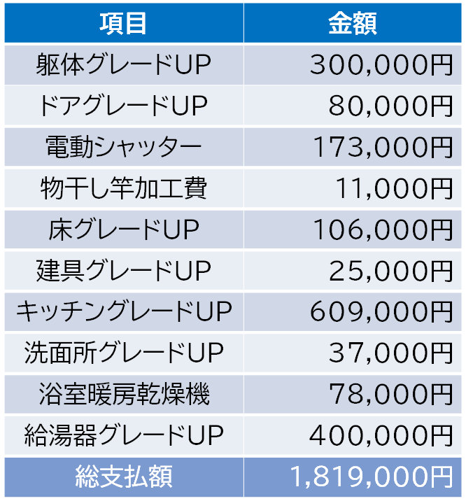 積水ハウスの外構。カーポート：FⅡワイドでスタイリッシュに