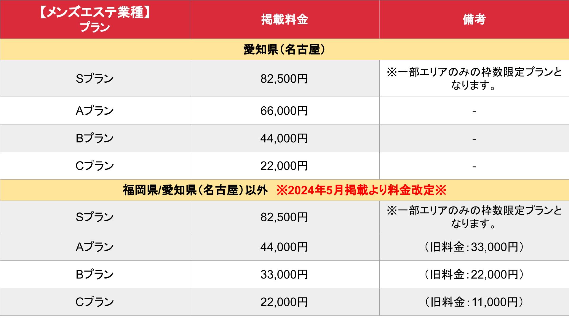 広島駅近の店舗型メンズエステの人気ランキング【2024年最新】