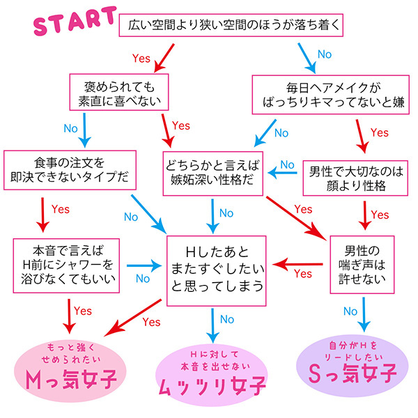 彼氏がSかMかを見分けるには？〜SM判定診断チェック！ | コイユニ