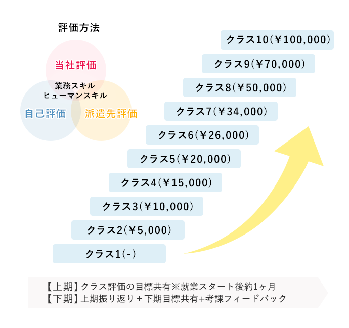 VERY（ヴェリイ） 2024年4月号 (発売日2024年03月07日)