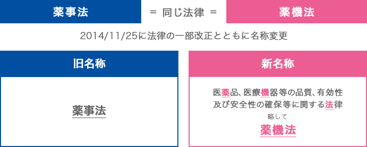 入札とは？目的・種類・流れ・参加方法・入札談合に関する独占禁止法の規制などを分かりやすく解説