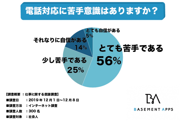 漫画 新人事務さんの電話対応デビュー：日経DI