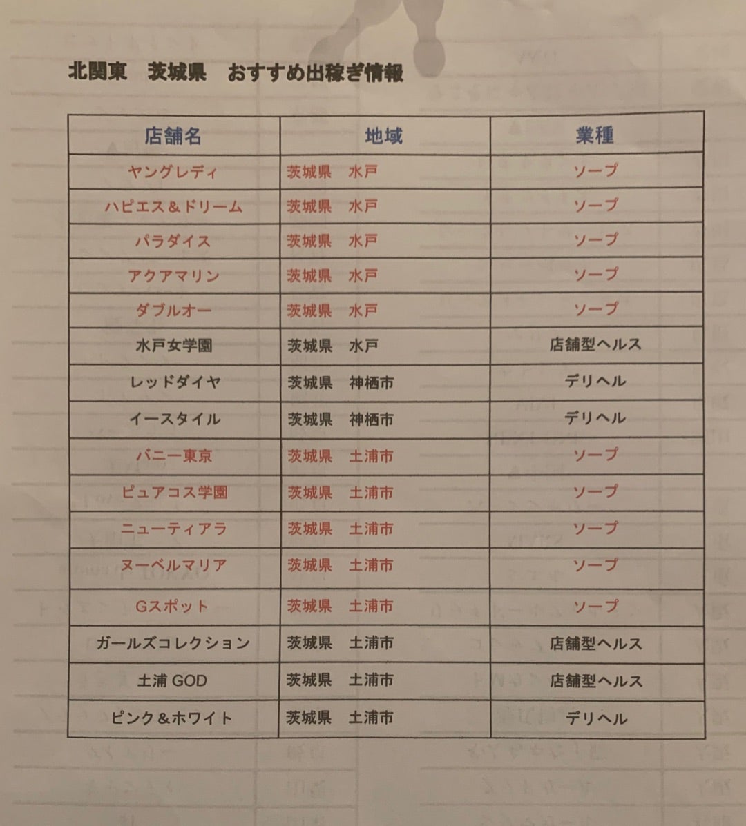 水戸のソープ街について | 風俗出稼ぎブック