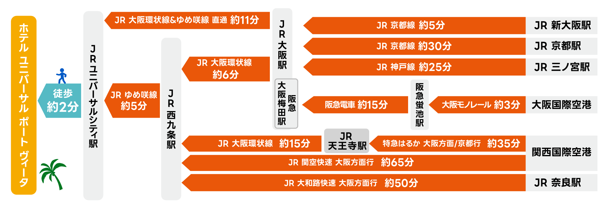 ＵＳＪまでの行き方 大阪駅からかんたんアクセス