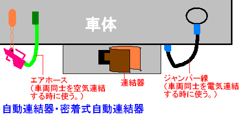 電車の連結装置って何！？その１