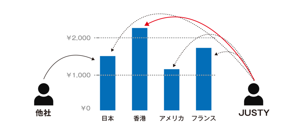 レトロゲームの買取価格はいくら？おすすめの売り方は？どのお店で売ればいい？ │ レトロゲーム買取専門店レトログ