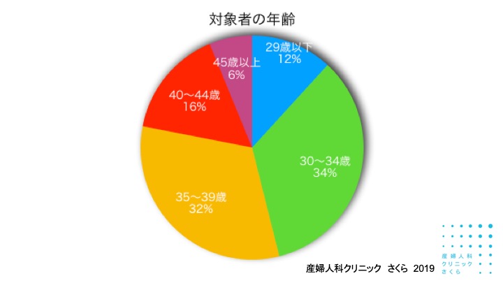 使用済みのコンドーム34万個 茹でた後に乾燥して再販売していたことが発覚 |