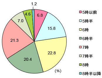 子育てと仕事の両立に疲れたら？両立のコツ・おすすめの仕事を解説転職Hacks