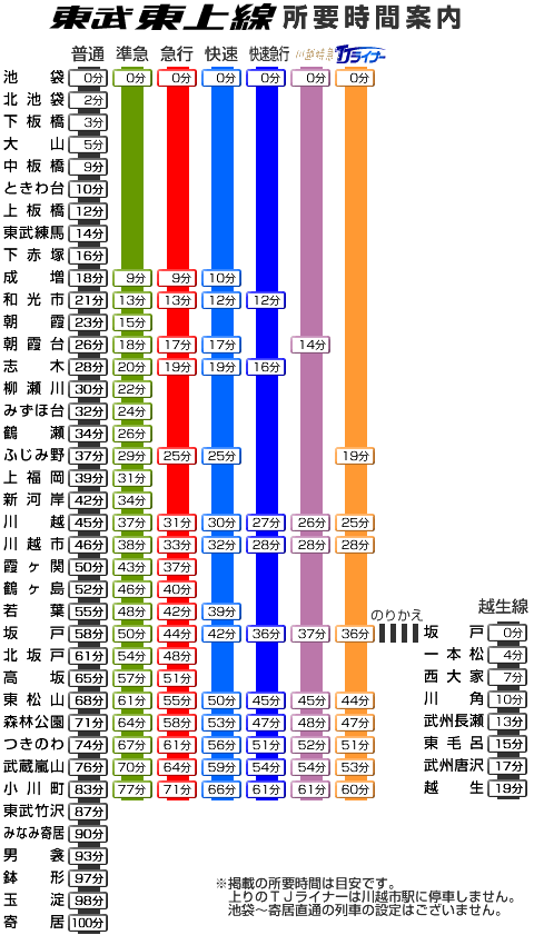 2024年3月11日 高坂駅で川越特急森林公園行、快速急行森林公園行など撮影 | ゆるゆる日記