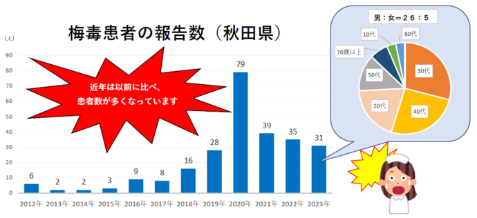 秋田市立泉中学校-トップページ