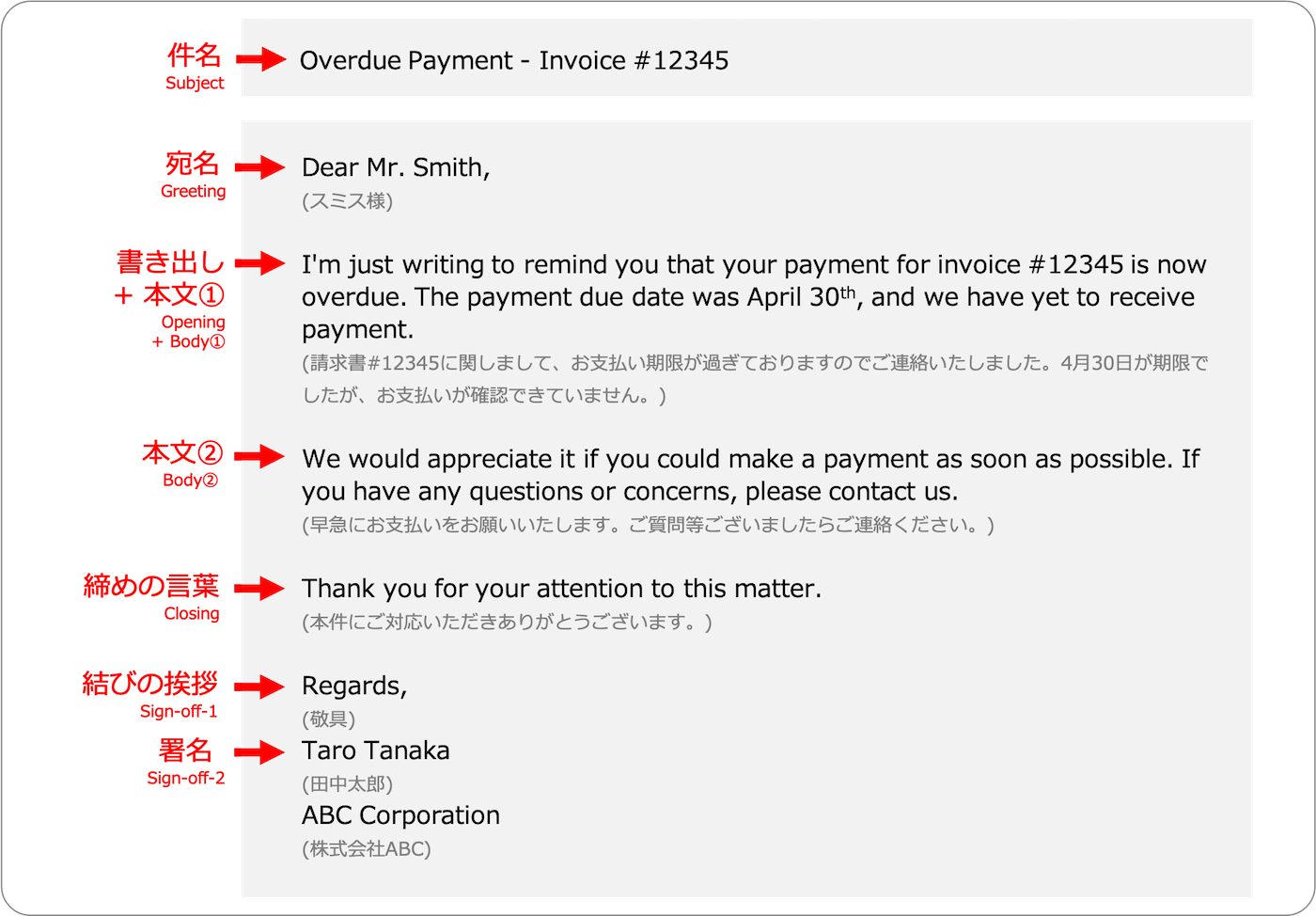 養育費を督促する場合どんなメールを送ればいいかを解決！ - ひとり親セイカツ