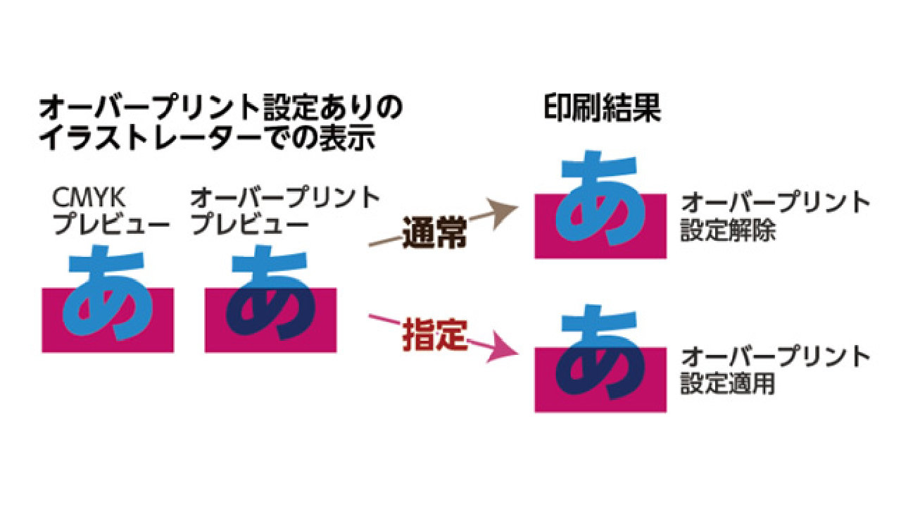 Acrobat および Acrobat Reader での PDF 印刷のトラブルシューティング