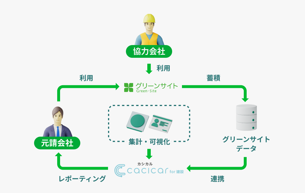 Greenfile.work グリーンファイルドットワーク の評判・口コミは？料金・メリット・導入の注意点など徹底検証！サクミル