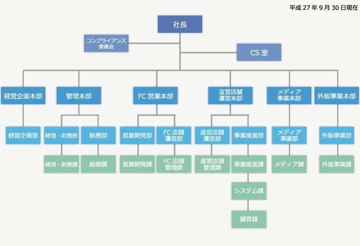ジーエスデザイン組織図山形県米沢市：デザイン制作：ホームページ制作：ジーエスデザイン株式会社