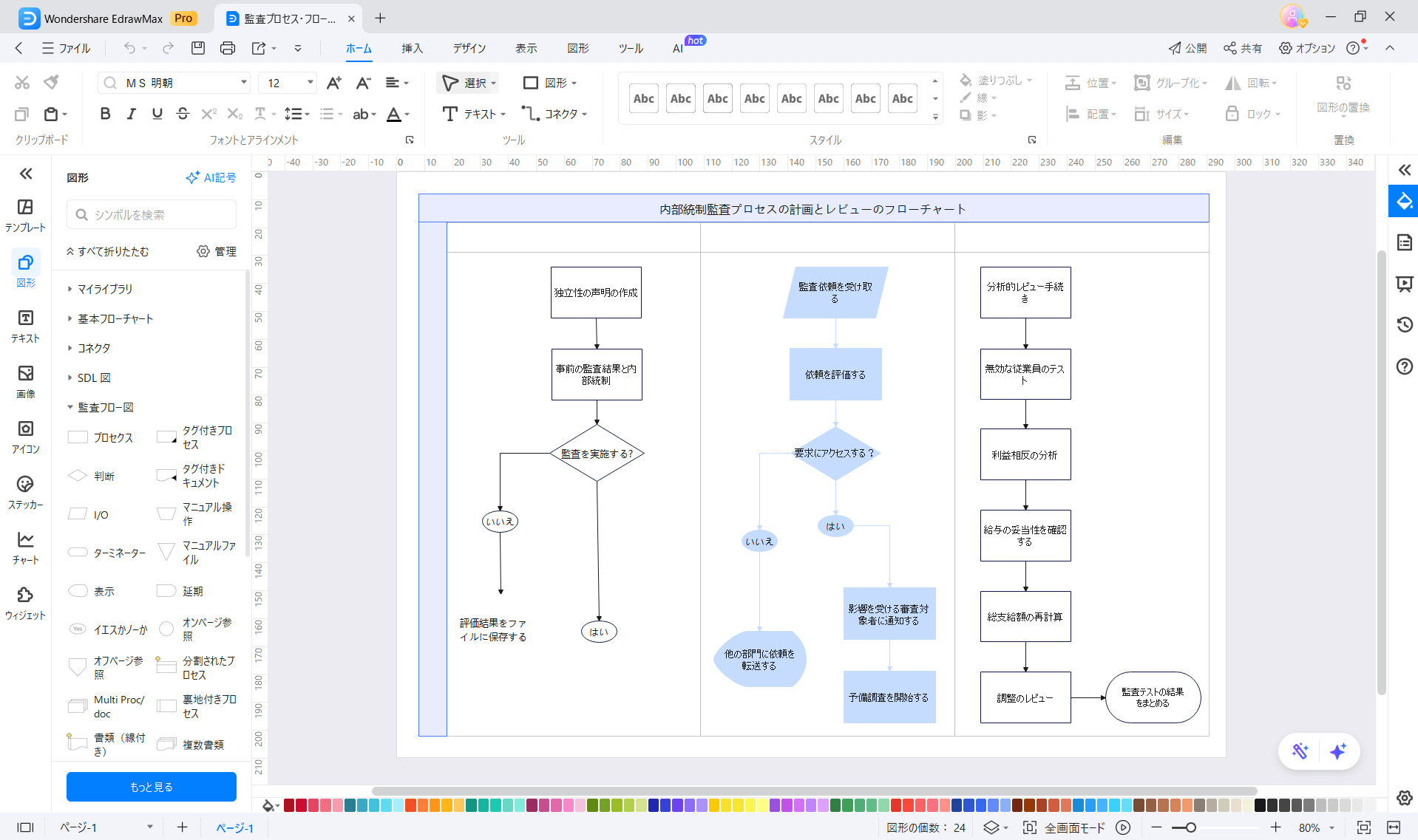 BPMN 2.0の概要とビジネス・プロセス・モデリングThink IT シンクイット