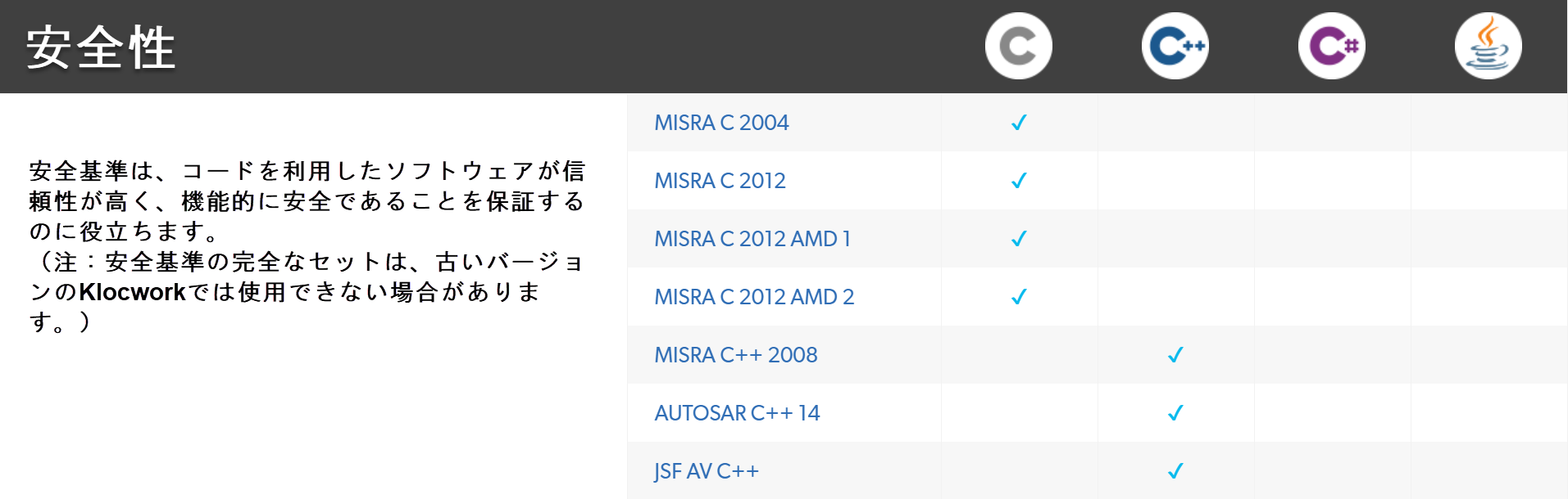 ソースコード静的解析＆SASTツール「Klocwork」 | 東陽テクニカ