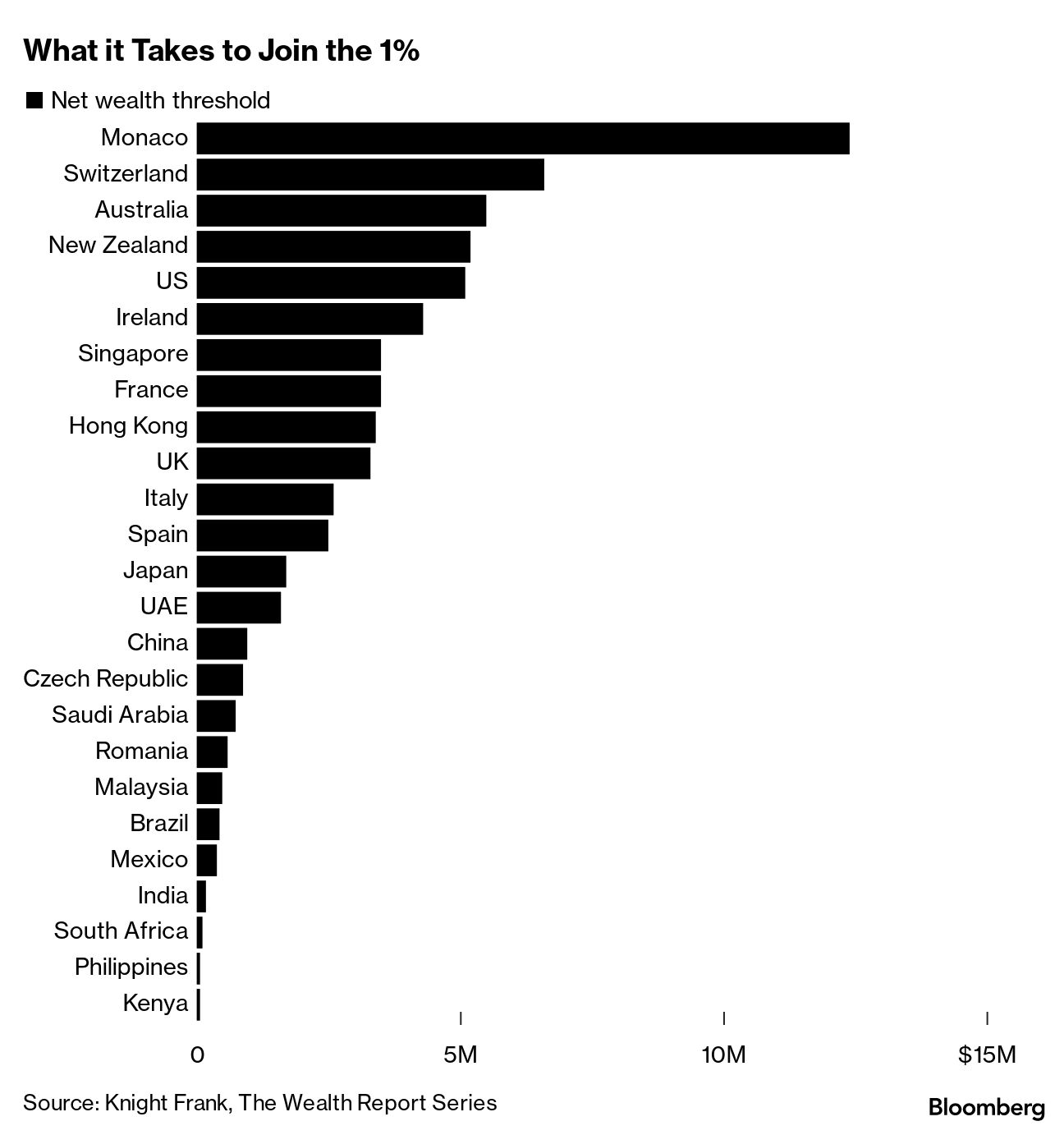 日本の富裕層はなぜ増えている？ 資産1億円超の実態と投資戦略72 ナナニーINVALANCE インヴァランス