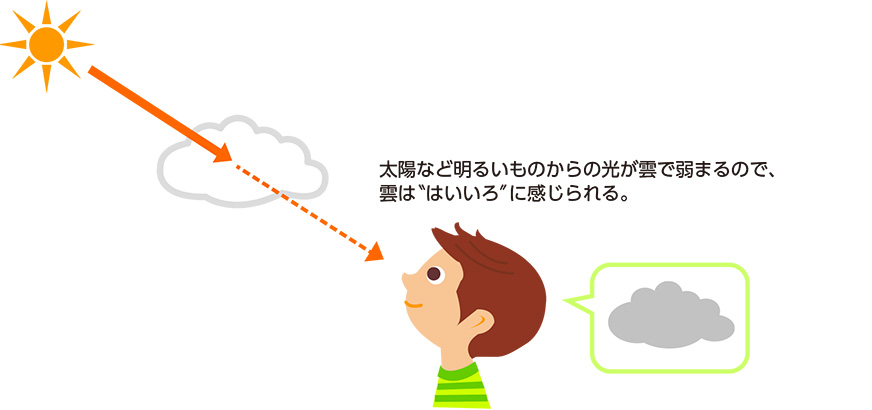 白い雲と黒い雲、何がちがう？雲の色のしくみキヤノンサイエンスラボ・キッズキヤノングローバル