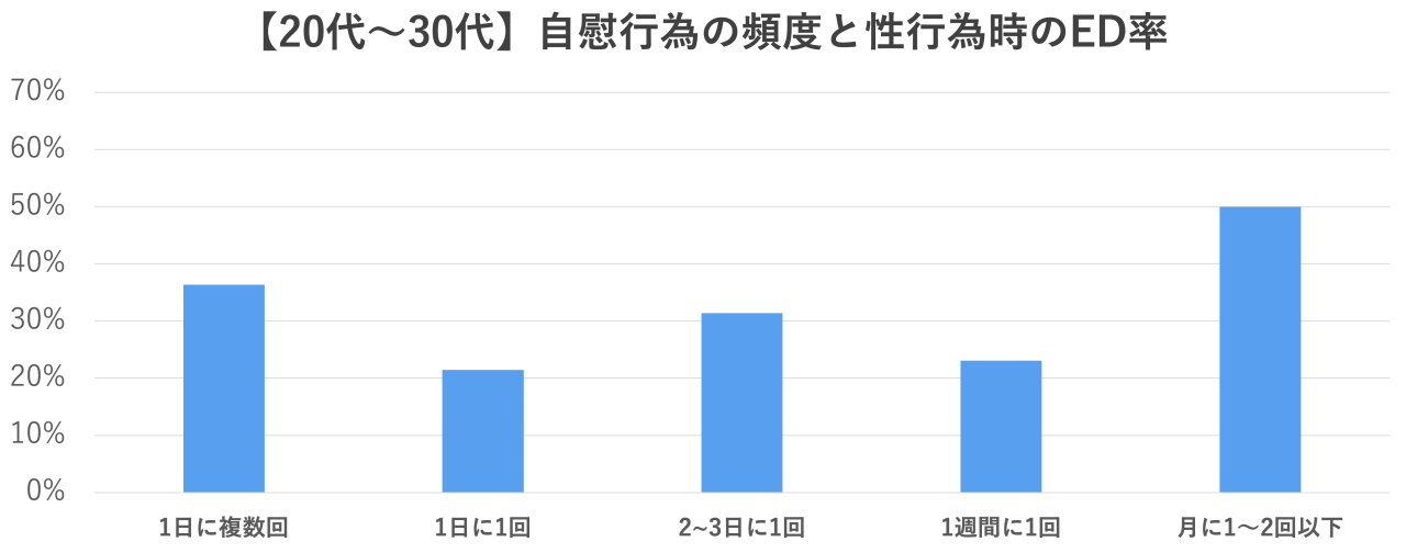 硬く勃起した乳首を指で高速で擦りながら乳首オナニーする20代女性！ - 乳首ふぇち