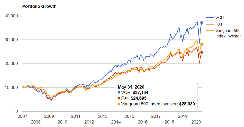 公益株か、リートか、エネルギー・素材か?マーケットを語らず投資信託のフィデリティ投信