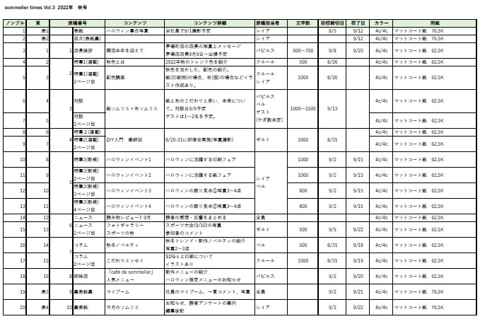 本の設計図「台割」の作成と奥付 同人誌のキホン③イラスト・マンガ描き方ナビ