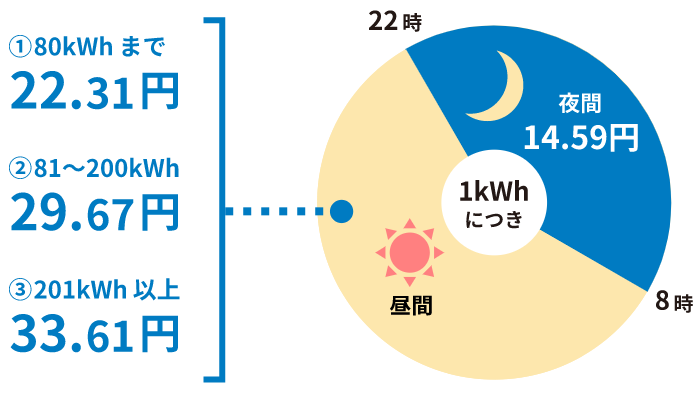 株式会社グランデータ 低圧電力契約数25万件を突破！ 企業リリース日刊工業新聞 電子版