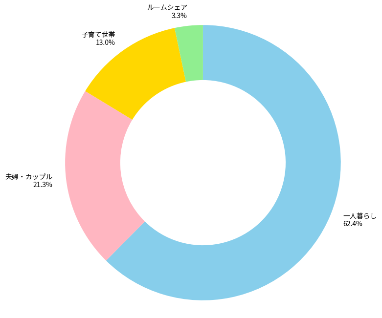 東長崎駅周辺の魅力と住みやすさを徹底解説 – レジデンスコミュニティ