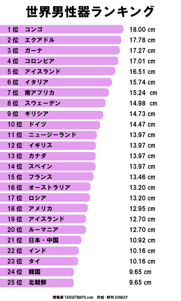 日本人ペニスの平均サイズと世界評価・女性が性交SEXに満足するちんこの大きさは？