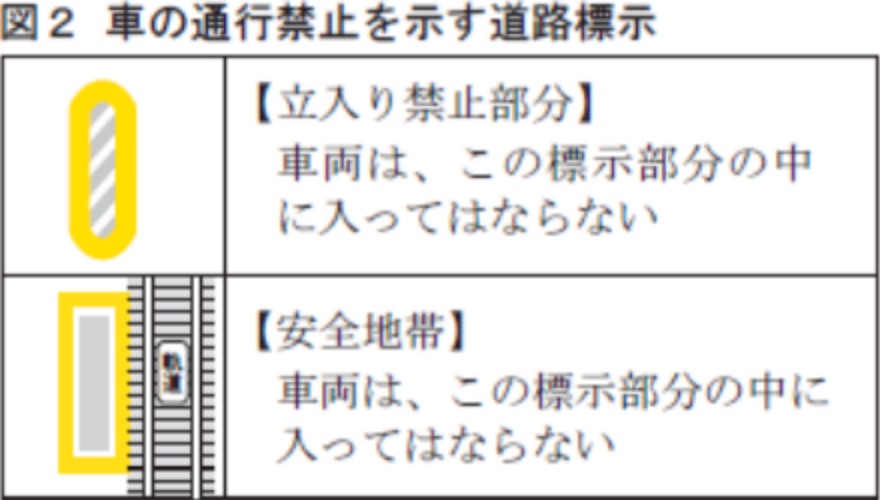 間違いやすい道路標識自動車保険はソニー損保