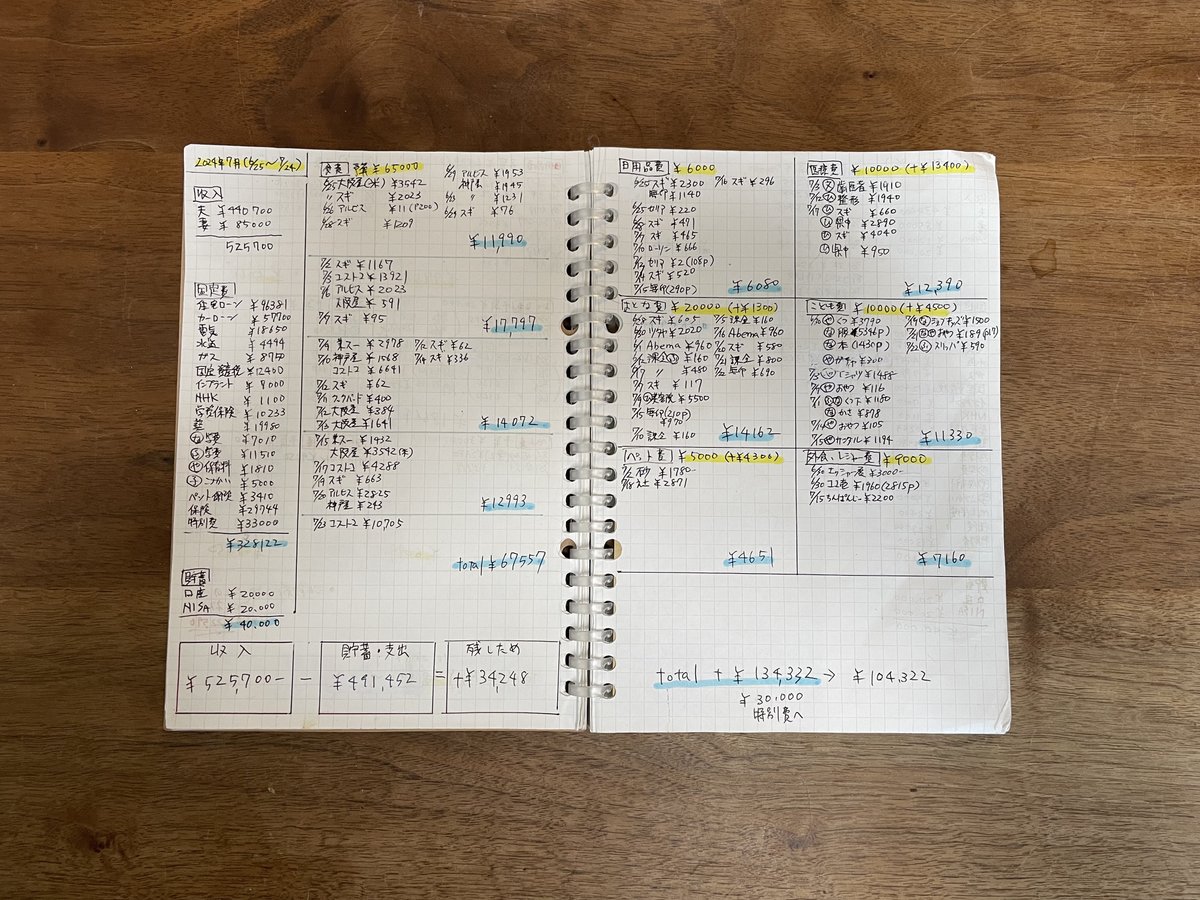 づんの家計簿＊書き方編貧乏でも心豊かに節約×貯金♩第1貯金目標75万