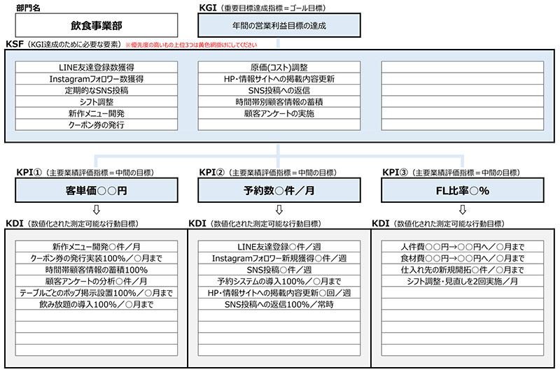 経営方針とは？経営方針の種類と内容チームコンサルティングIngIng WWAVE株式会社