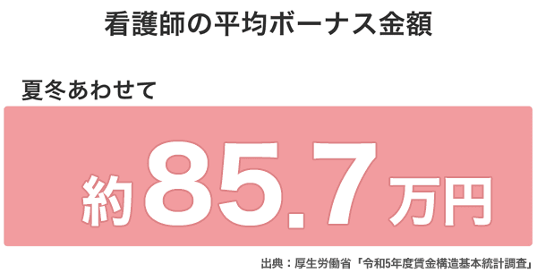 ボーナスの平均額はいくら？業界別、職業別、年齢別の水準をチェックみんなでつくる！暮らしのマネーメディア みんなのマネ活