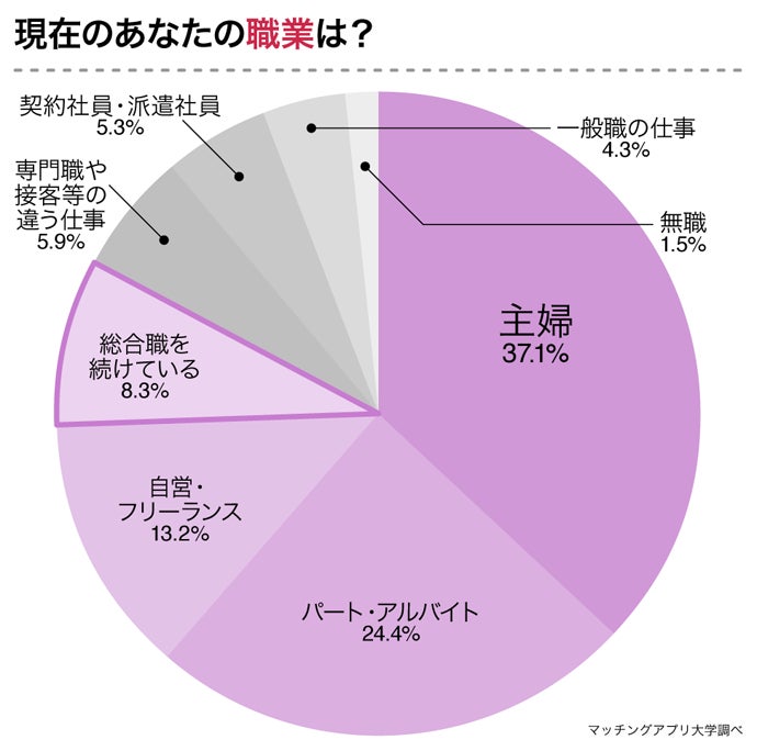 結婚できない男性の特徴はコレ！結婚できない男から卒業する方法を解説！