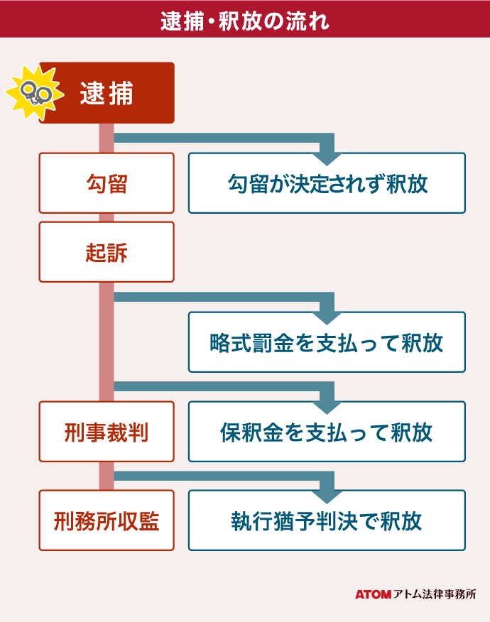 山口真由氏 120人乱交パーティー主催疑いで逮捕された事件「人数もあったでしょうが珍しいケース」― スポニチ Sponichi Annex